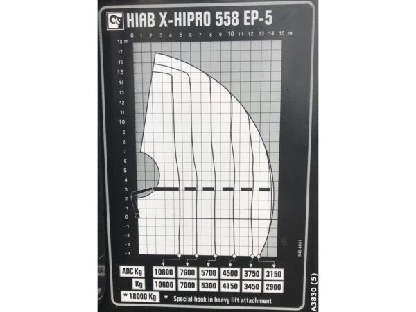 558 Lift Chart